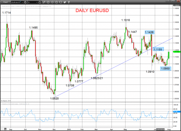 eurusd