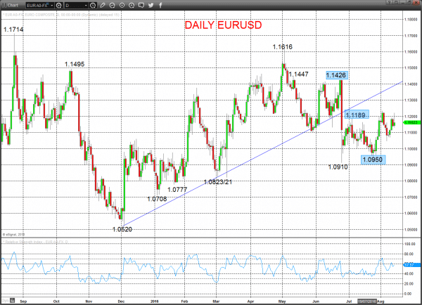 EURUSD