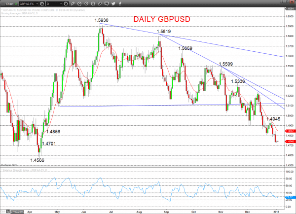 GBPUSD