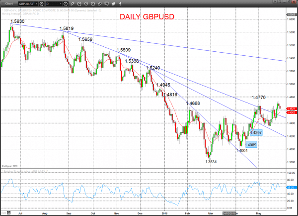 GBPUSD