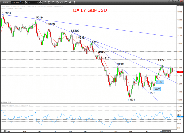 GBPUSD