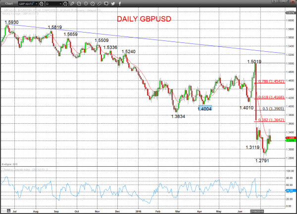 GBPUSD