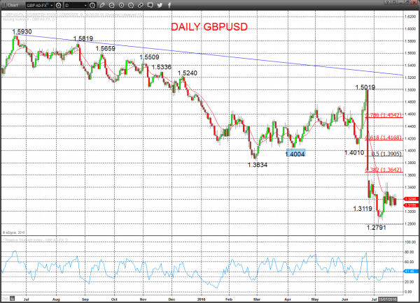 gbpusd