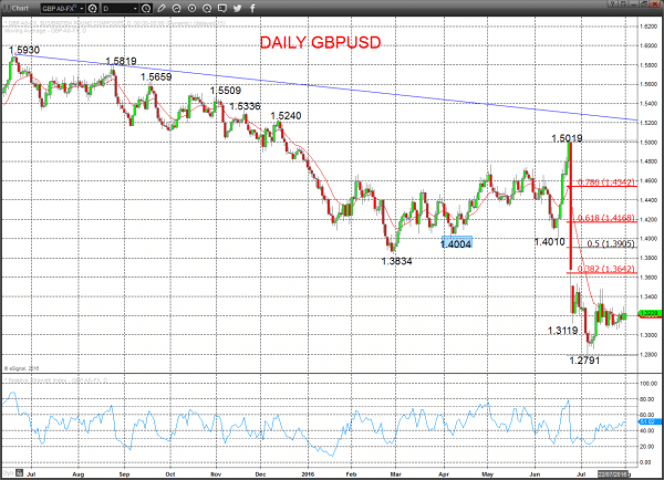 gbpusd