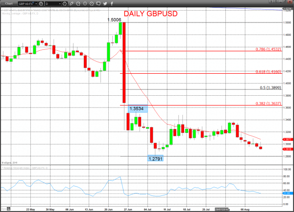 GBPUSD