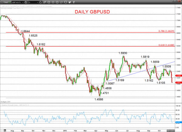 GBPUSD