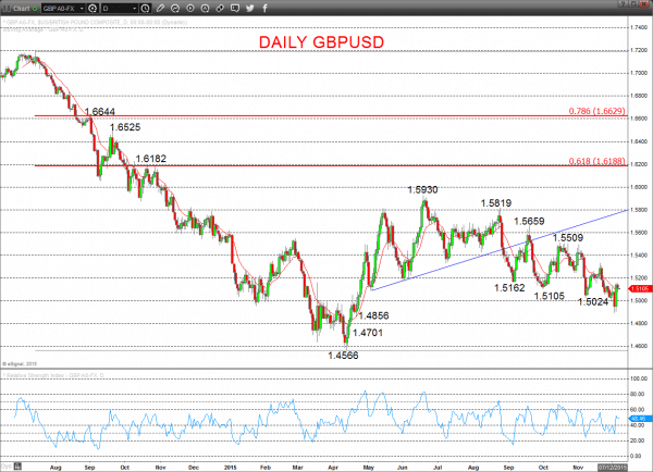 GBPUSD