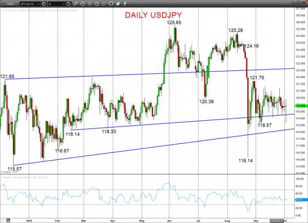 USDJPY