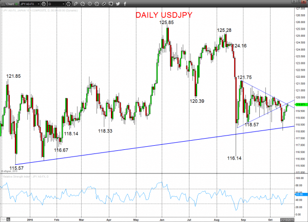 USDJPY