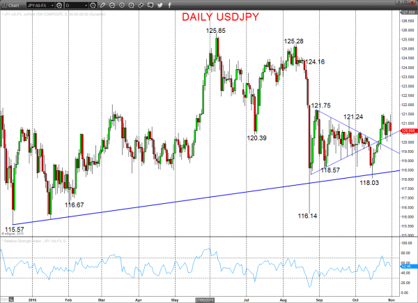 usdjpy