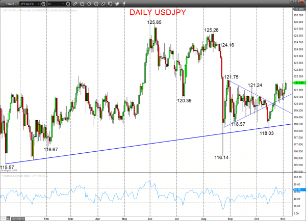 USDJPY