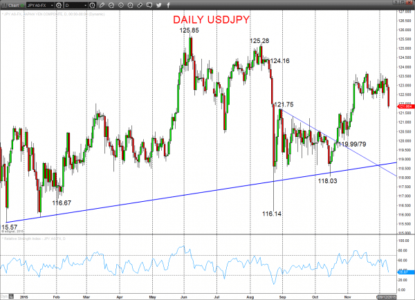 USDJPY