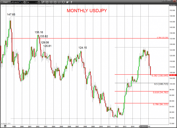 USDJPY