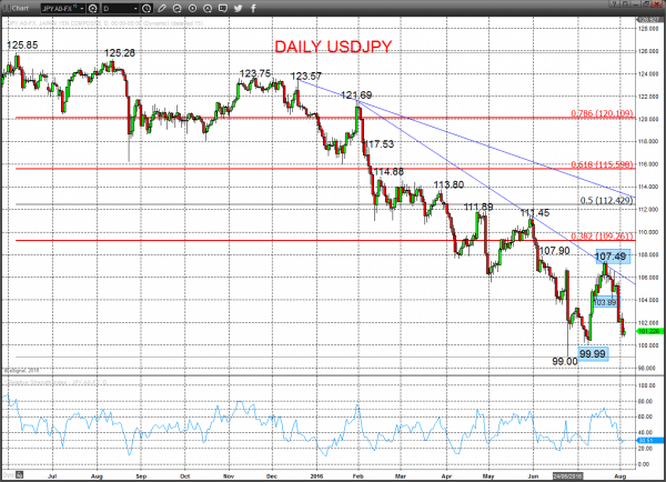 USDJPY