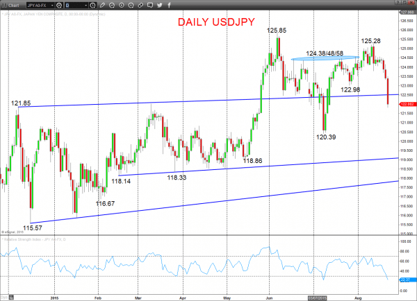 USDJPY