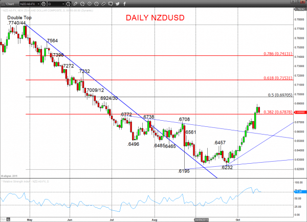 NZDUSD