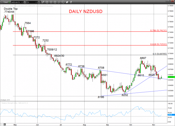 NZDUSD