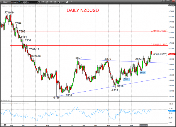 NZDUSD