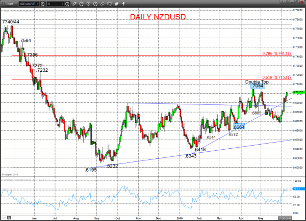 NZDUSD