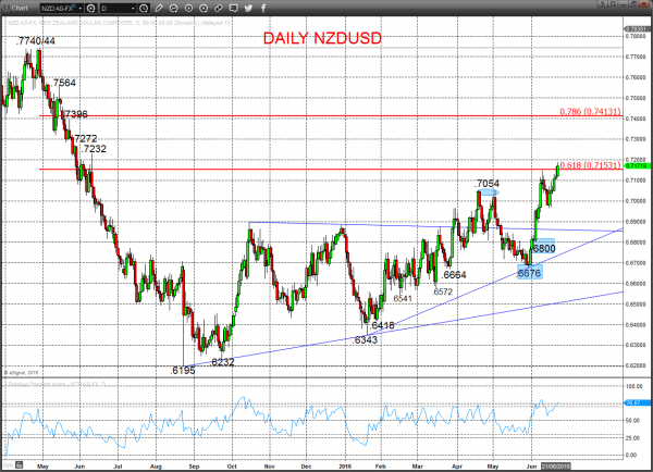 NZDUSD