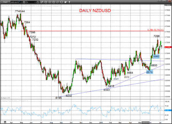 NZDUSD