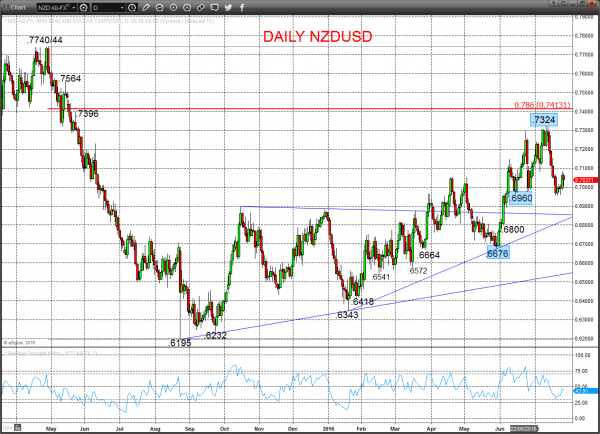 NZDUSD