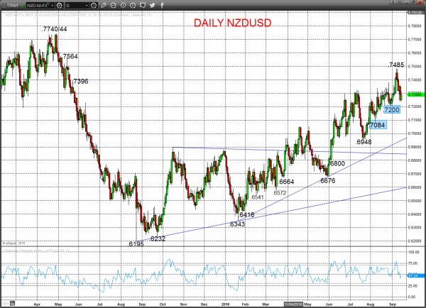 NZDUSD