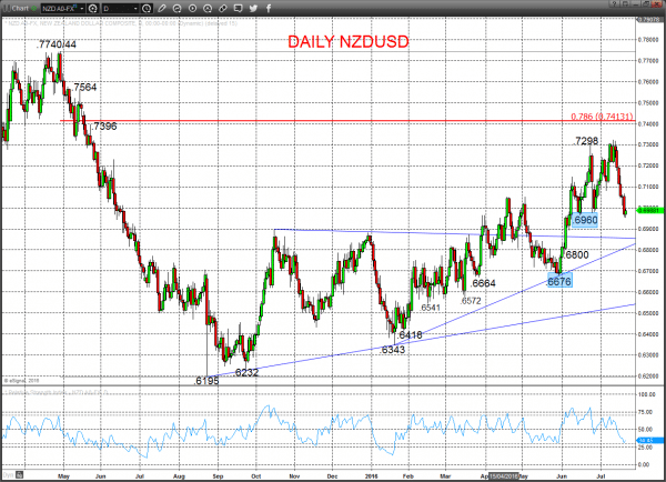 NZDUSD