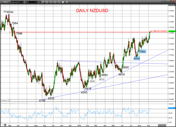 NZDUSD