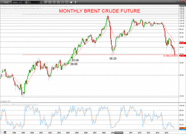 Oil