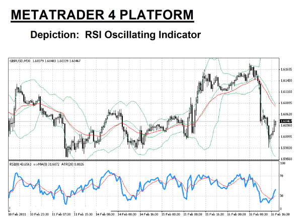 Rsi Chart