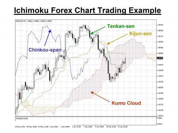 How to read a forex trading chart