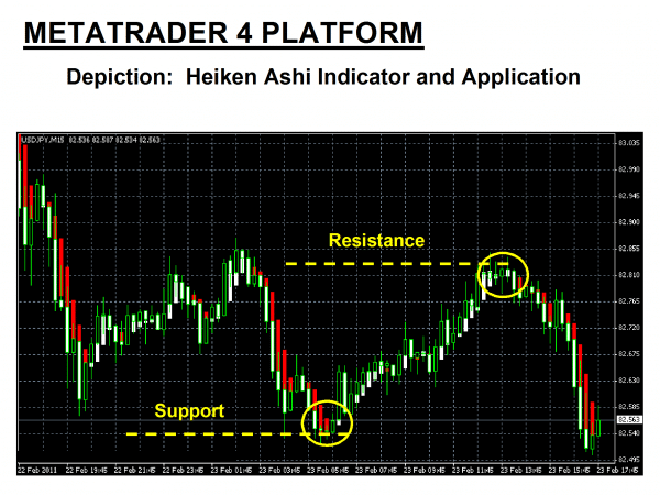 Mt4 Chart Settings