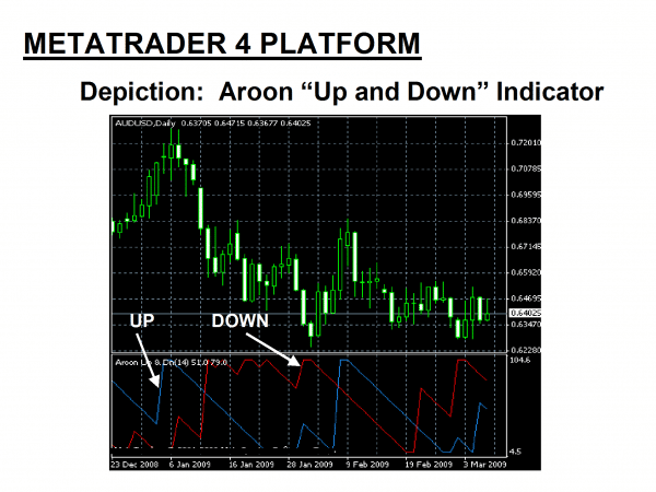 forex aroon indicator download forex aroon indicator download