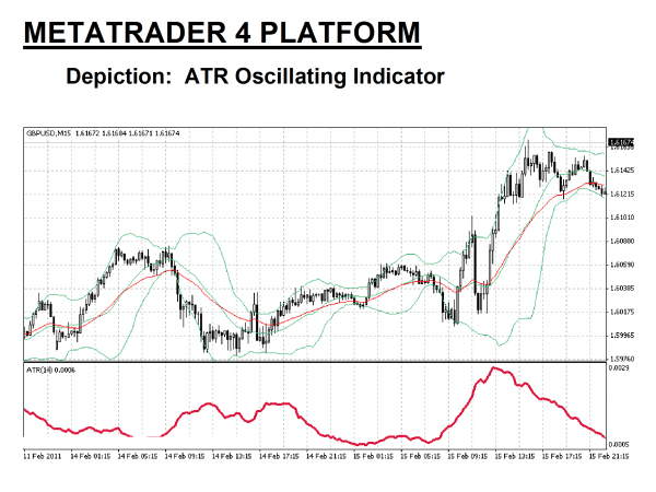 How to use atr in forex