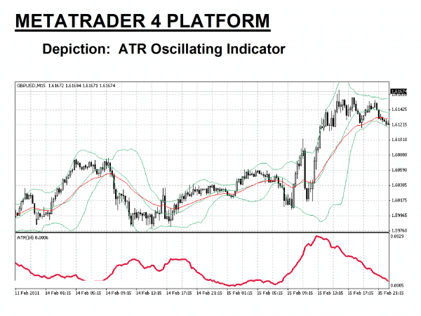 Atr Strategy How To Use The Atr In Forex Trading - 