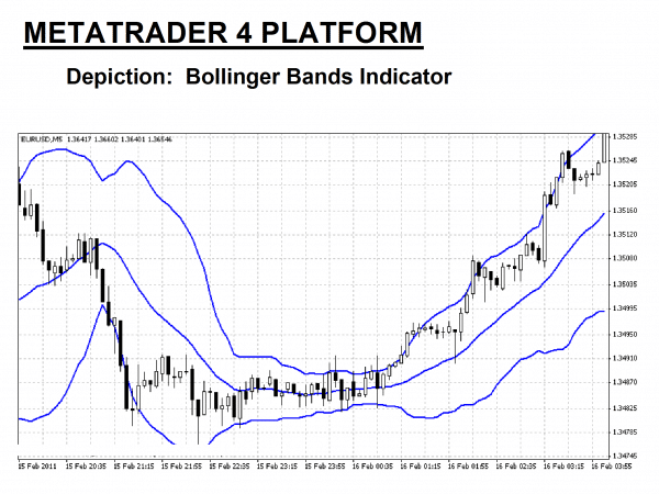 What are bollinger bands explained