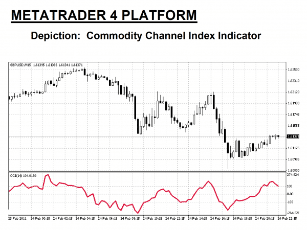 Commodity trading best indicators