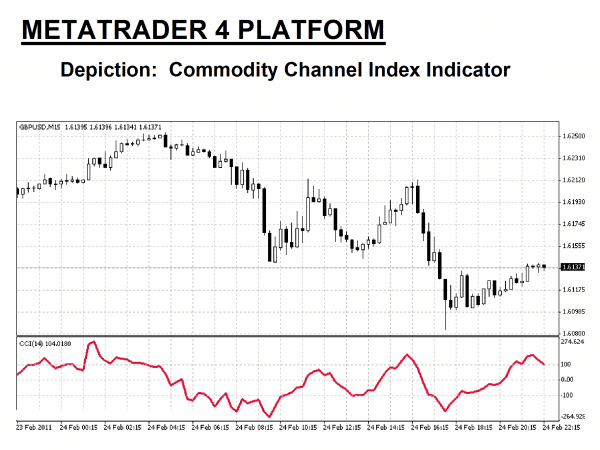 How To Read Currency Charts