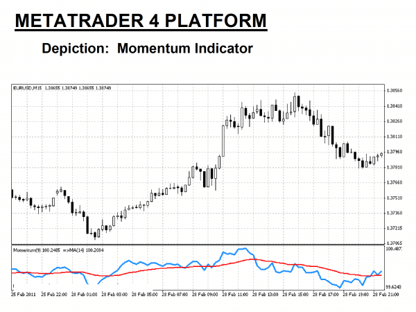 Best momentum indicator forex