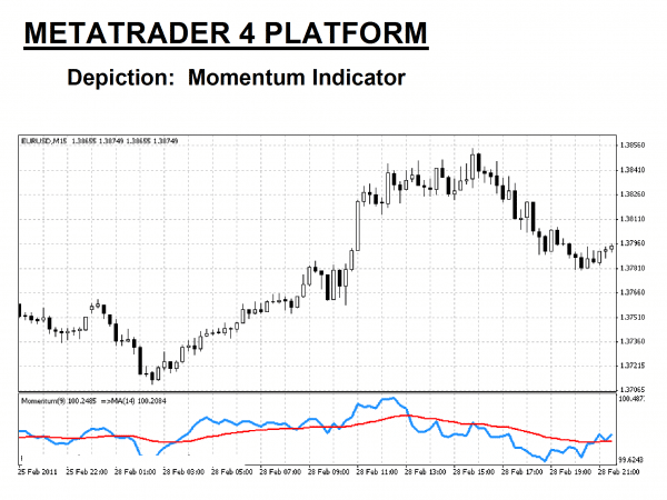 How To Read Metatrader 4 Chart