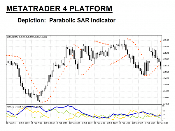 Metatrader 4 Parabolic SAR 1