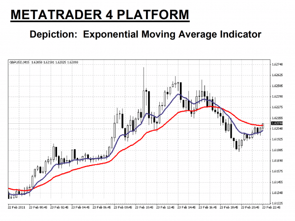 what is exponential moving average in forex