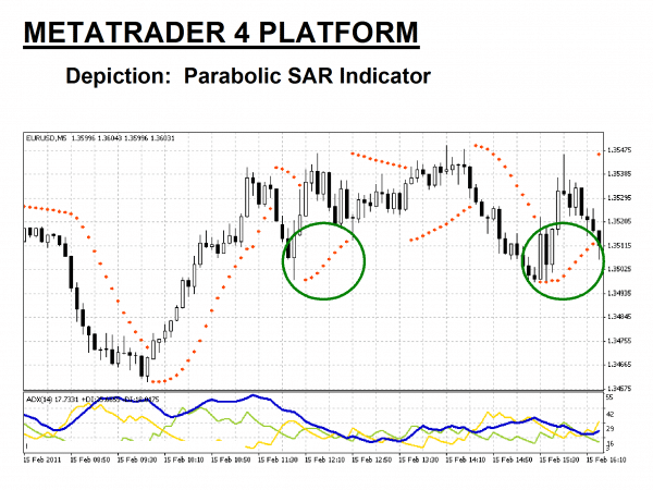 forex parabolic trading system