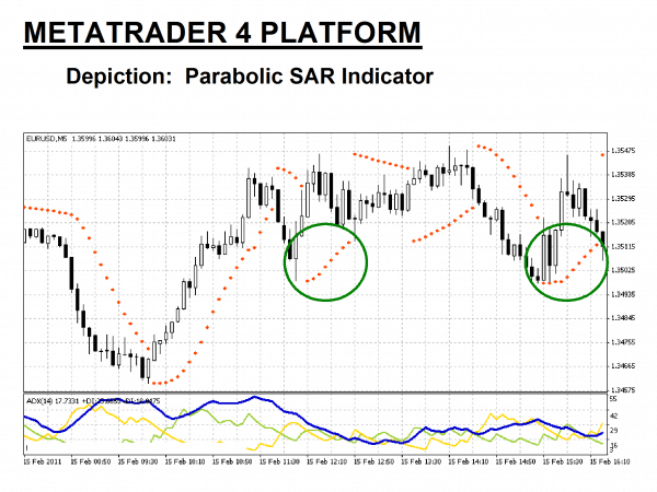 Metatrader 4 Parabolic SAR 2