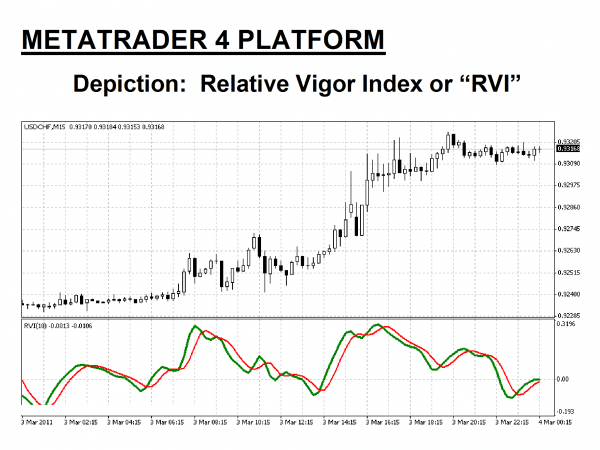 Forex momentum indicator formula
