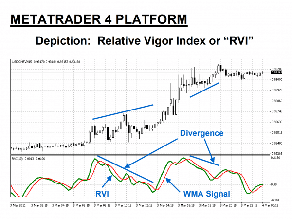 Rvi индекс на форексе forex fraud