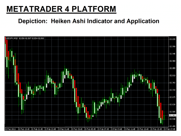 Simple Heiken-Ashi Forex Trading Strategy