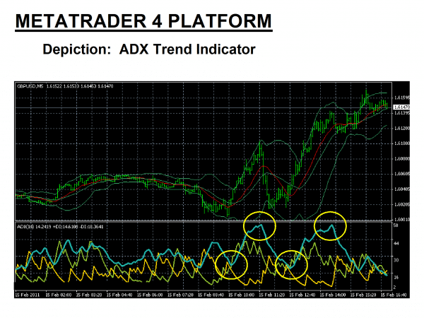 Adx indicator settings