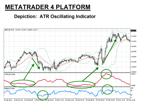 Metatrader 4 ATR Oscillating 3